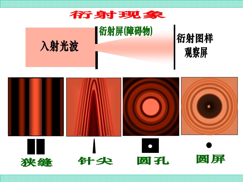 光的衍射ppt课件.ppt_第2页