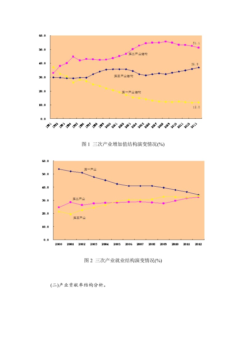 2013年山东省济宁市产业结构总体情况.doc_第2页