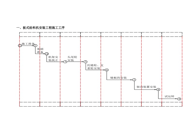 19板式给料机安装.doc_第2页