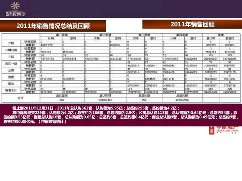 北京香悦四季项目2012年营销策划报告(1).ppt_第3页