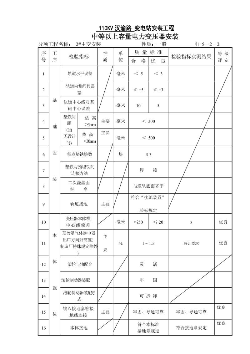 5-2-2中等容量电力变压器安装.doc_第1页