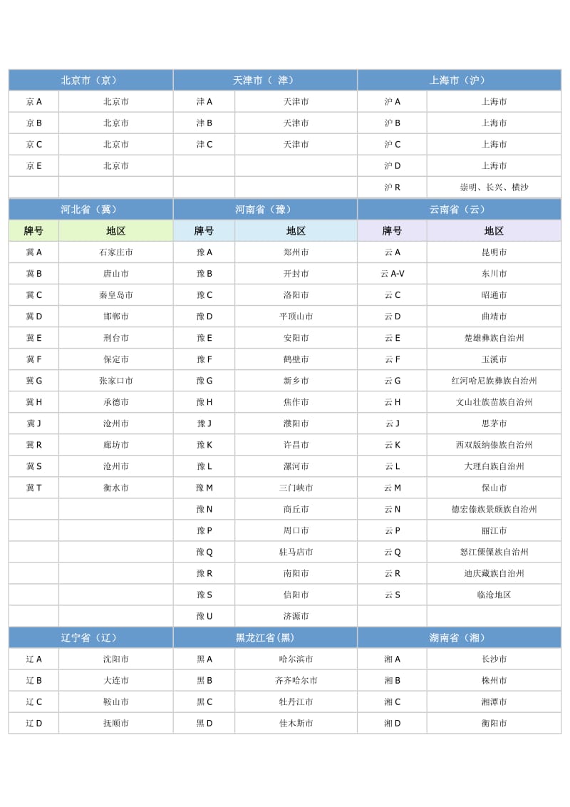 全国车牌号归属地.doc_第1页