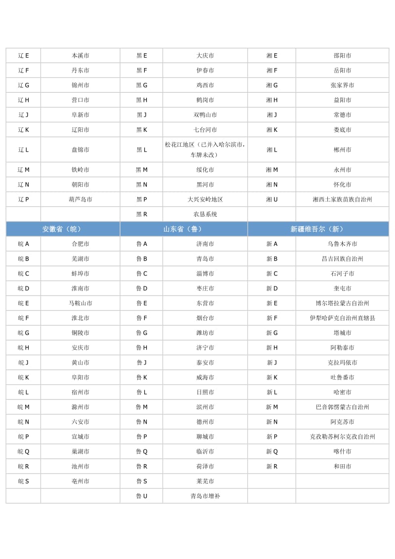 全国车牌号归属地.doc_第2页