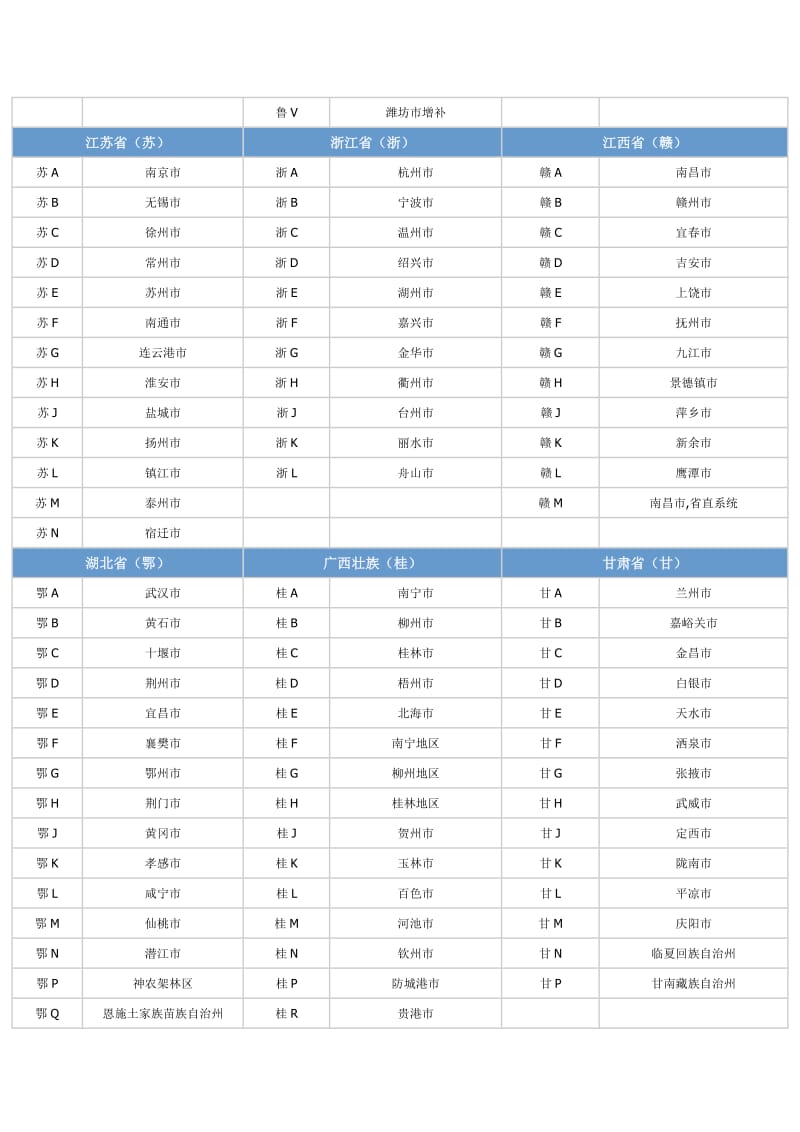 全国车牌号归属地.doc_第3页