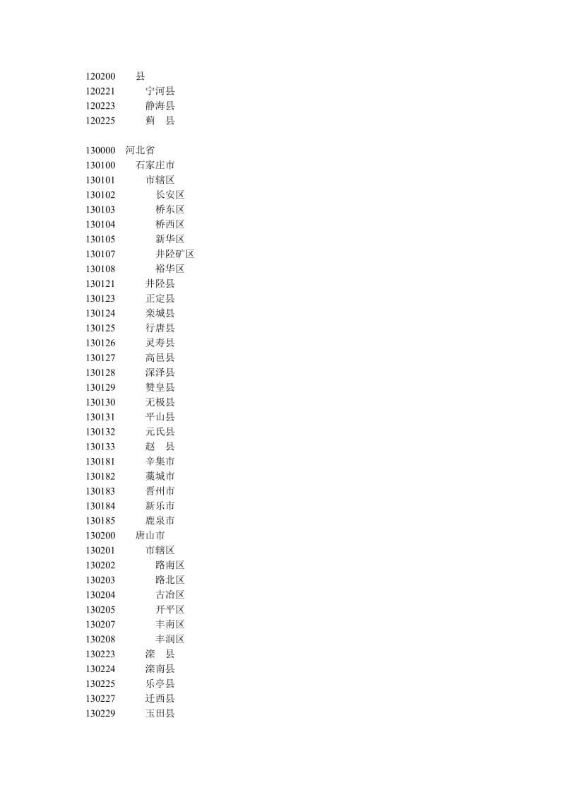 我国行政区划大全县级以上.doc_第2页