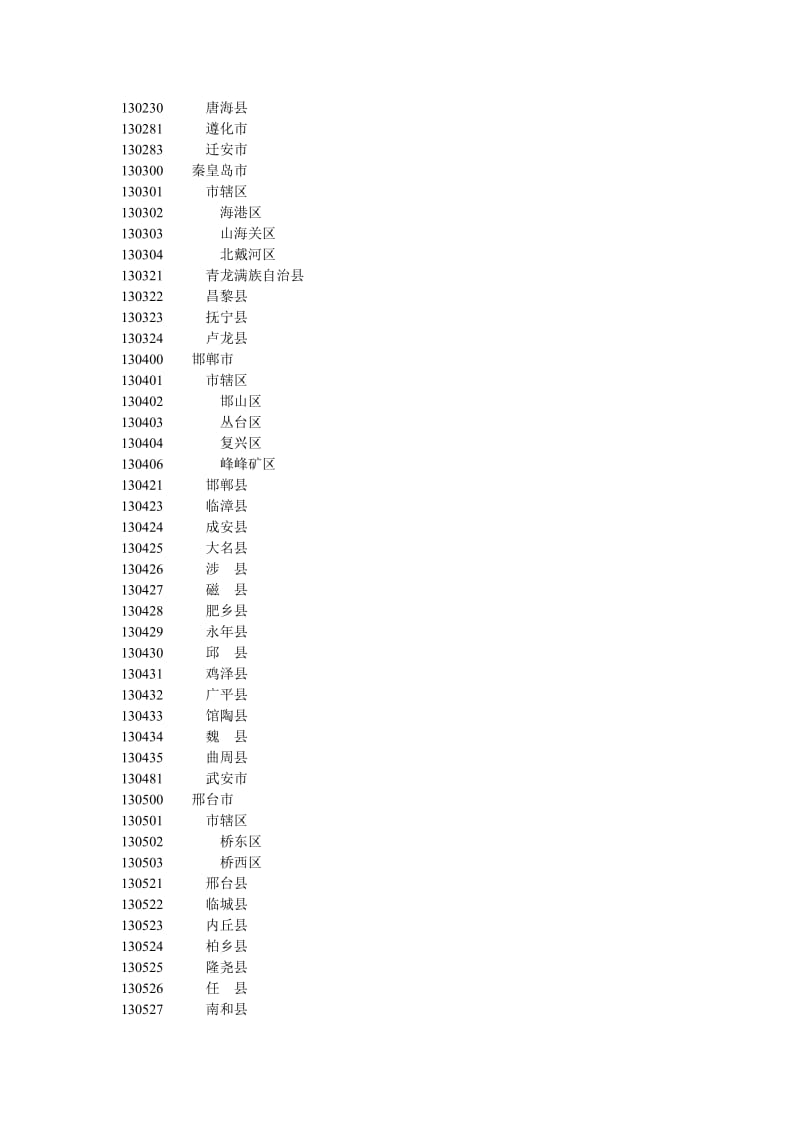 我国行政区划大全县级以上.doc_第3页