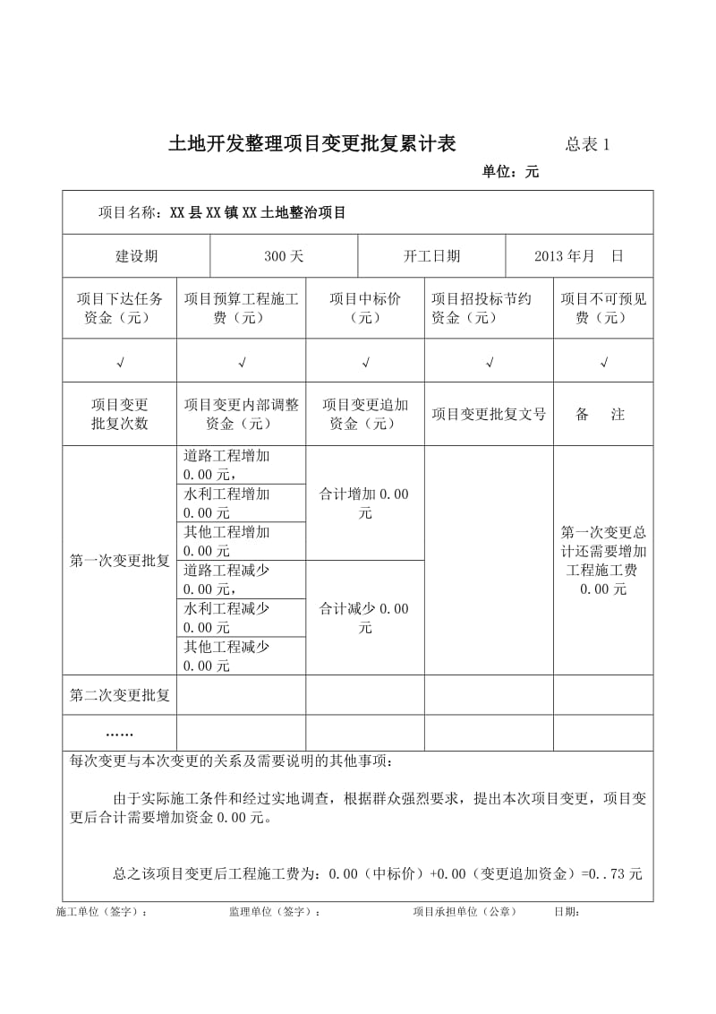 土地整治项目变更材料样本.doc_第2页