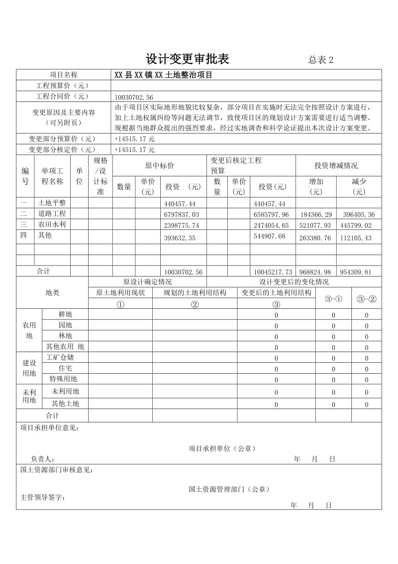 土地整治项目变更材料样本.doc_第3页