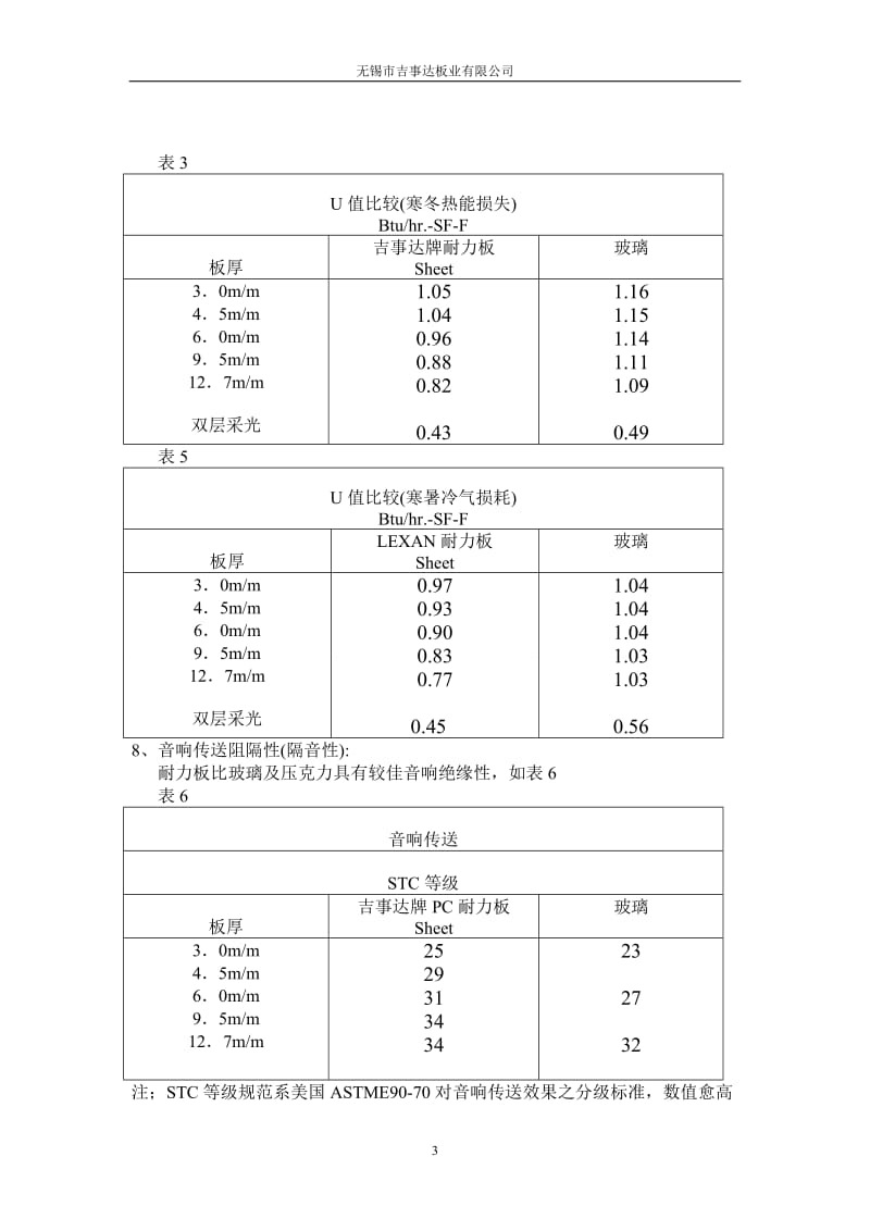 吉事达阳光板技术手册.doc_第3页