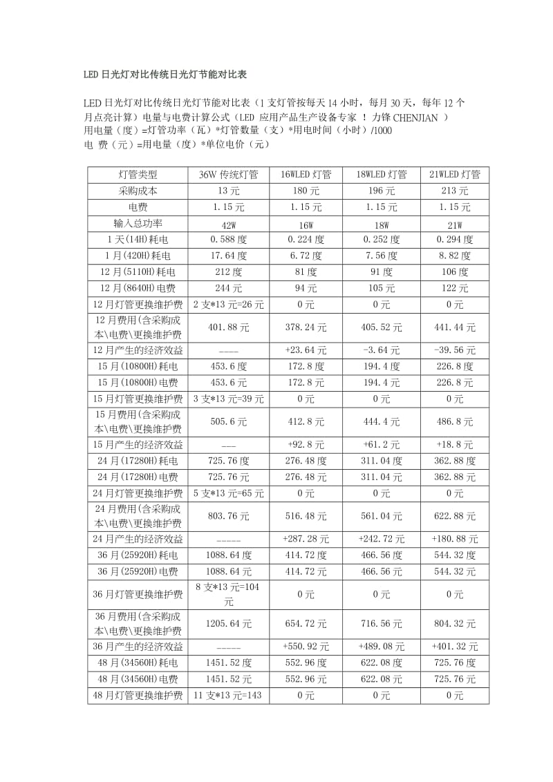 全球白炽灯禁用时间表.doc_第2页