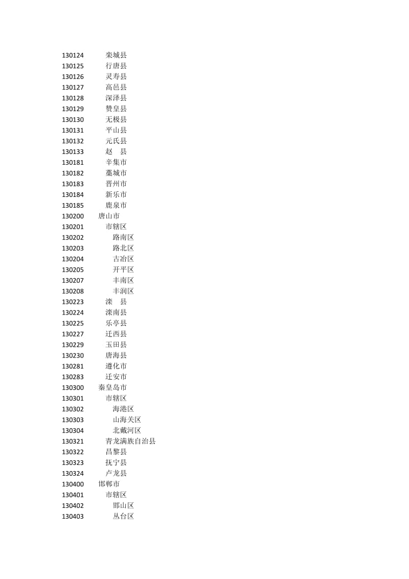 全国各县市身份证前六位.doc_第3页