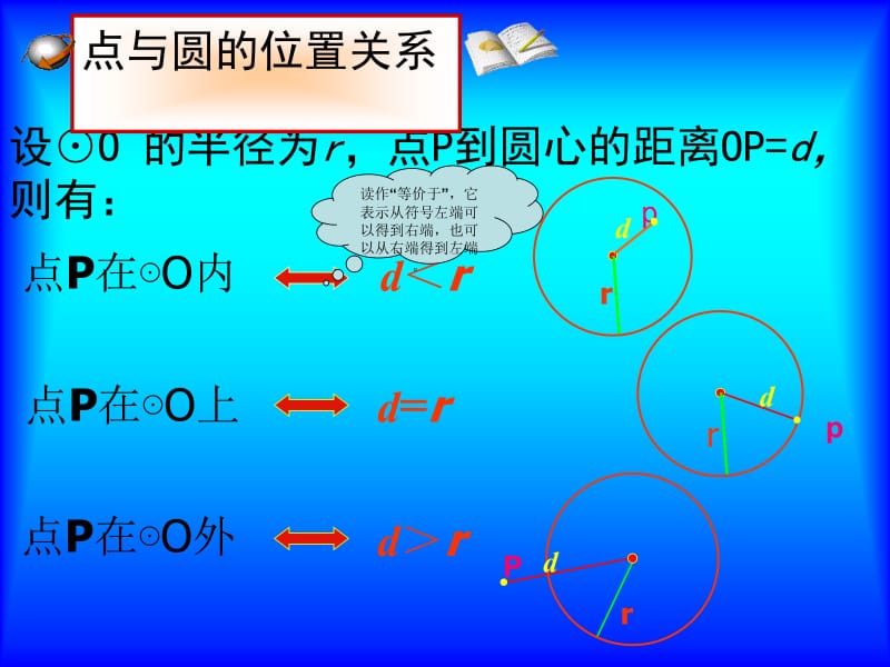 点与圆的位置关系第二课时.ppt_第2页