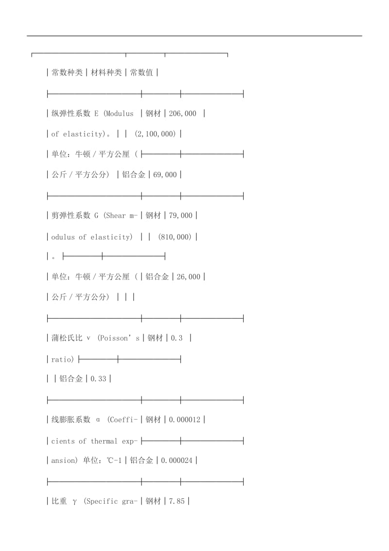 准标造构查检全安笼吊.doc_第2页