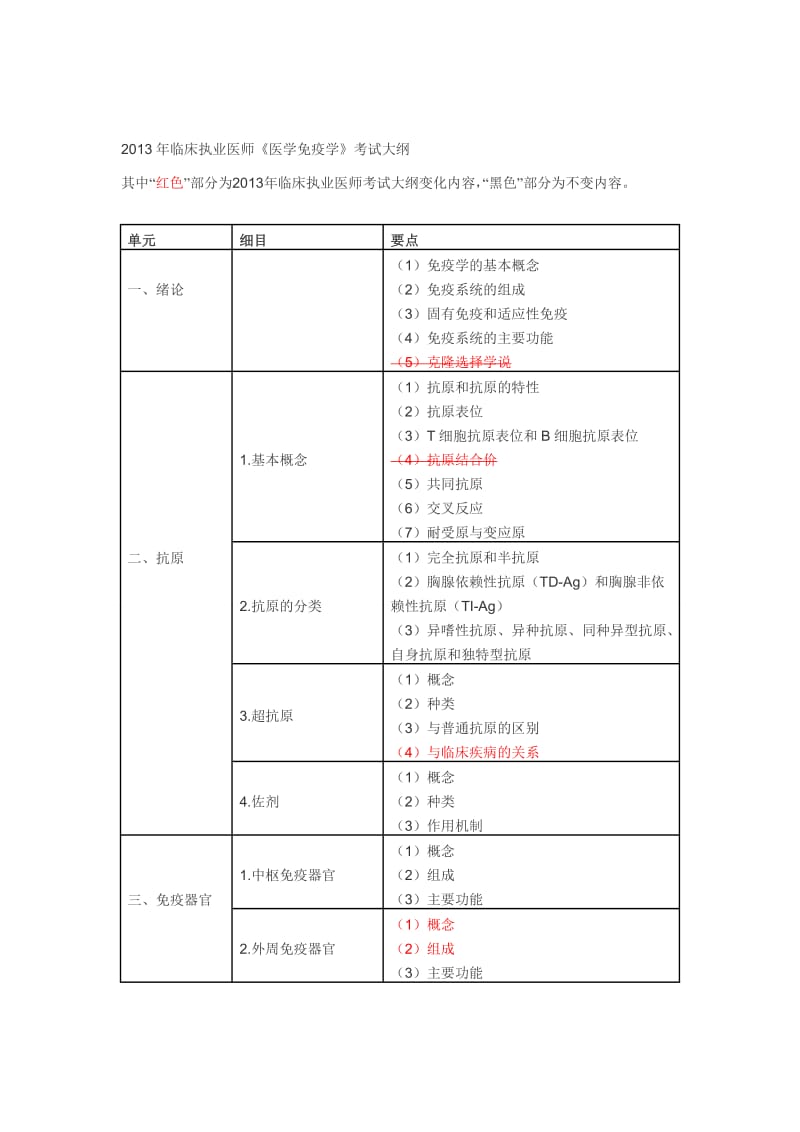 2013年临床执业医师考试大纲《医学免疫学》.doc_第1页