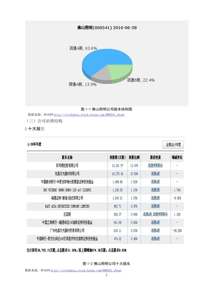 佛山照明投资价值分析.doc_第2页