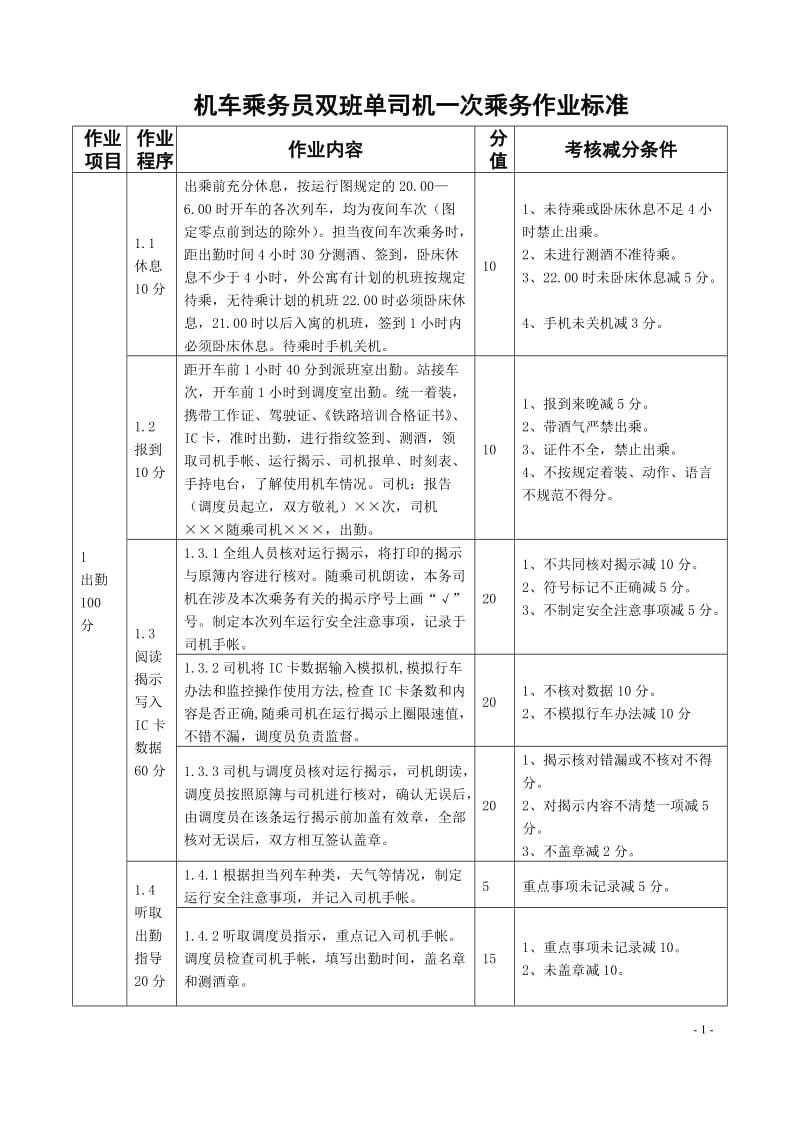 内燃机车乘务员双班单司机一次乘务作业标准.doc_第1页