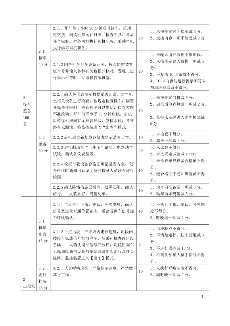 内燃机车乘务员双班单司机一次乘务作业标准.doc_第2页