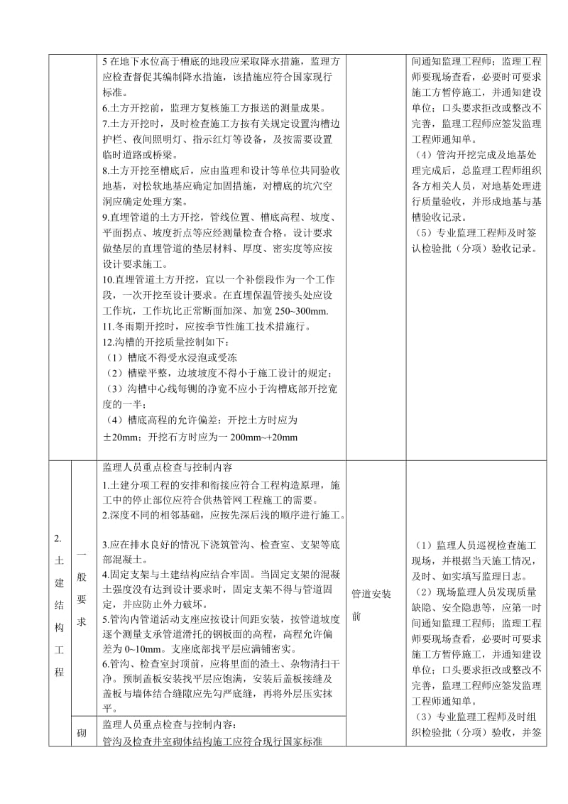 1供热管网工程监理引导程序.doc_第2页