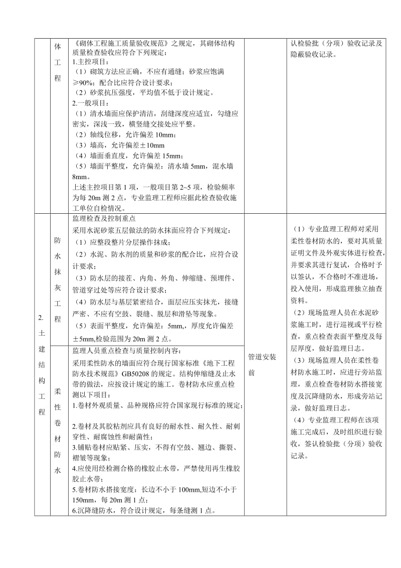 1供热管网工程监理引导程序.doc_第3页