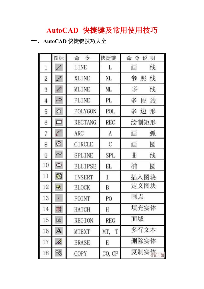 AutoCAD2010技巧.doc_第1页