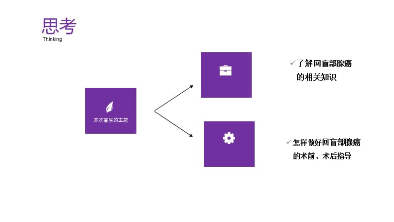 份李云回盲部腺癌围手术期护理ppt课件.ppt_第2页