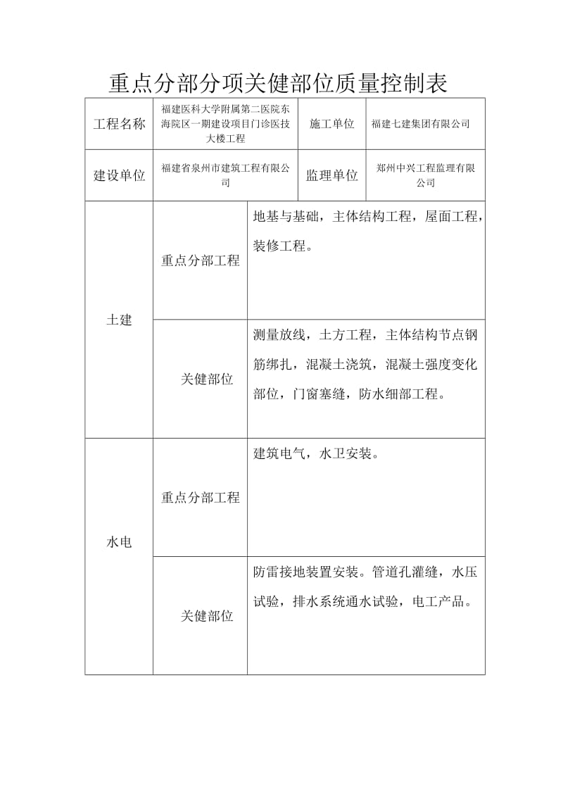 同条件养护混凝土试块留置部位记录表.doc_第2页