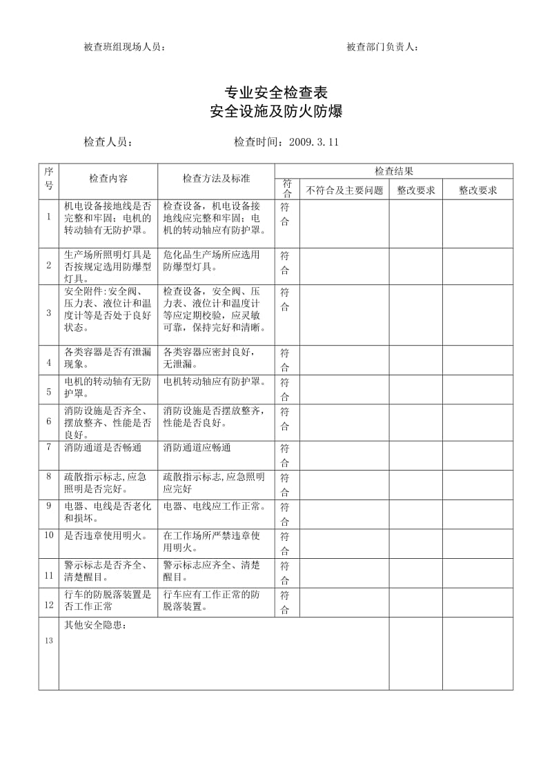 专业安全检查表.doc_第2页