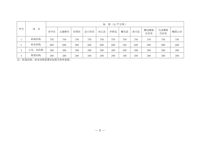 乐山市征地青苗和地上附着物补偿标准2012515.doc_第3页