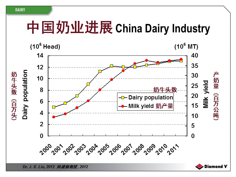 以优化瘤胃健康来提高奶牛营养效率ppt课件.ppt_第2页