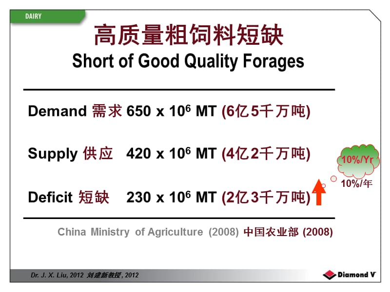 以优化瘤胃健康来提高奶牛营养效率ppt课件.ppt_第3页