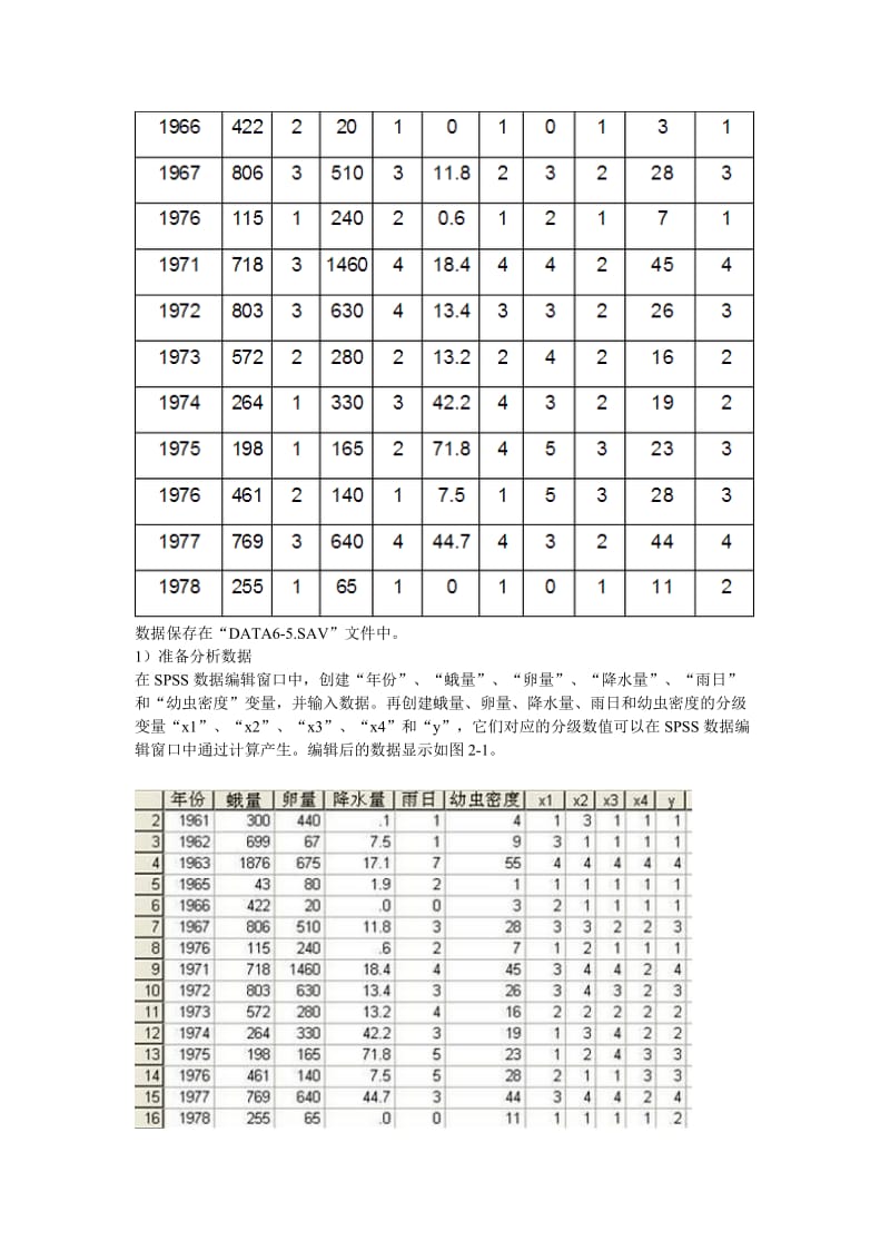 spss中多元回归分析实例.doc_第2页