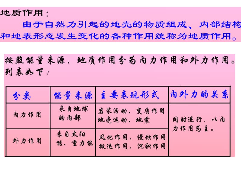 地壳运动和变化.ppt_第1页