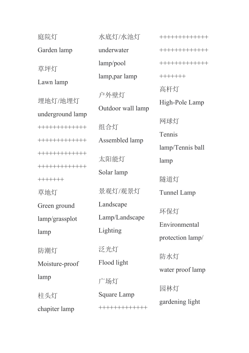 专业灯饰英文.doc_第3页