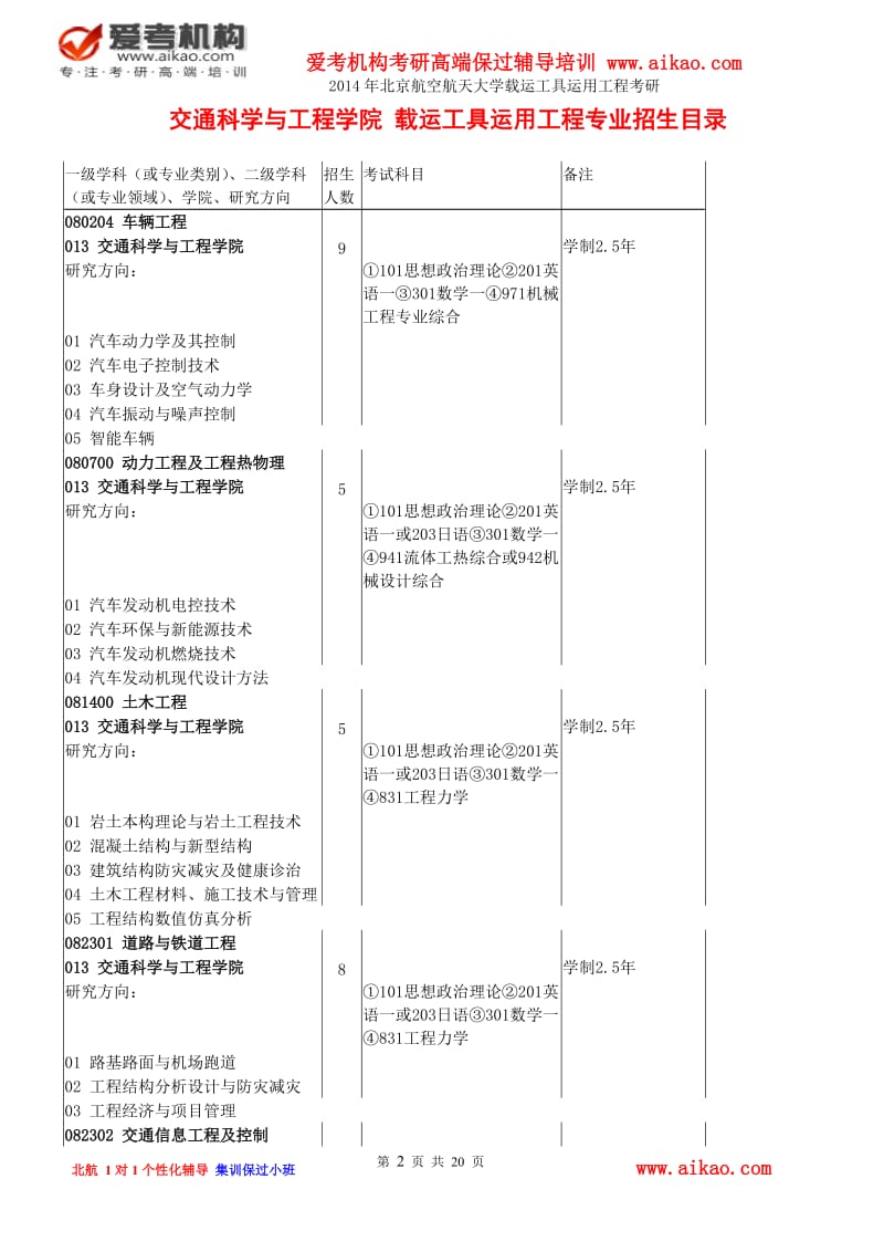 北京航空航天大学载运工具运用工程考研招生人数参考书报录比复试分数线考研真题考研经验招生简章.doc_第2页