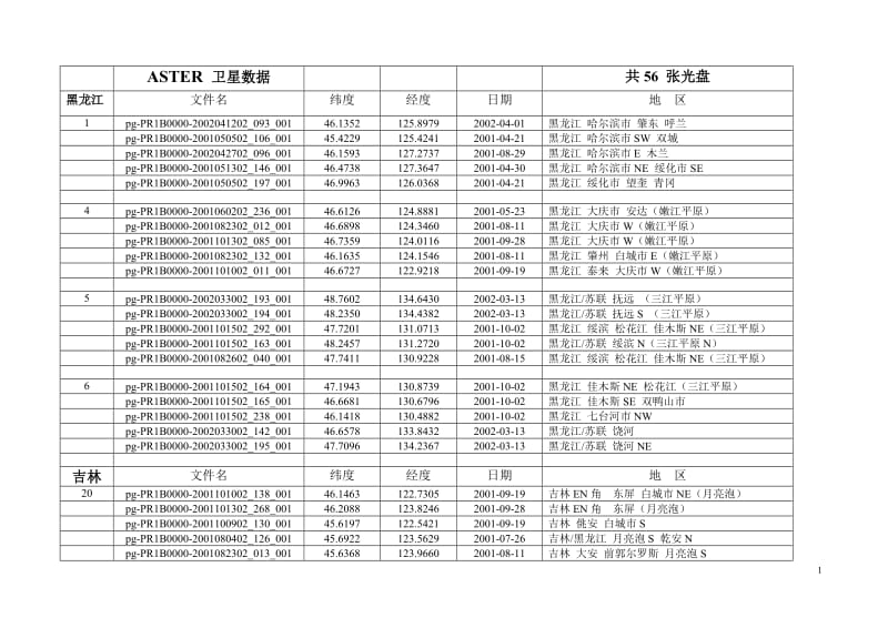 Aster-分省表.doc_第1页