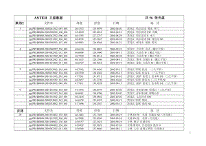 Aster-分省表.doc