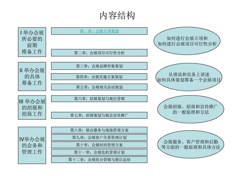 会展策划与管理.ppt_第2页