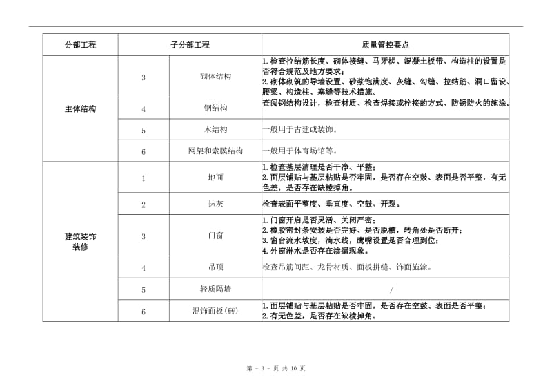 主要分部分项工程质量管控要点.doc_第3页