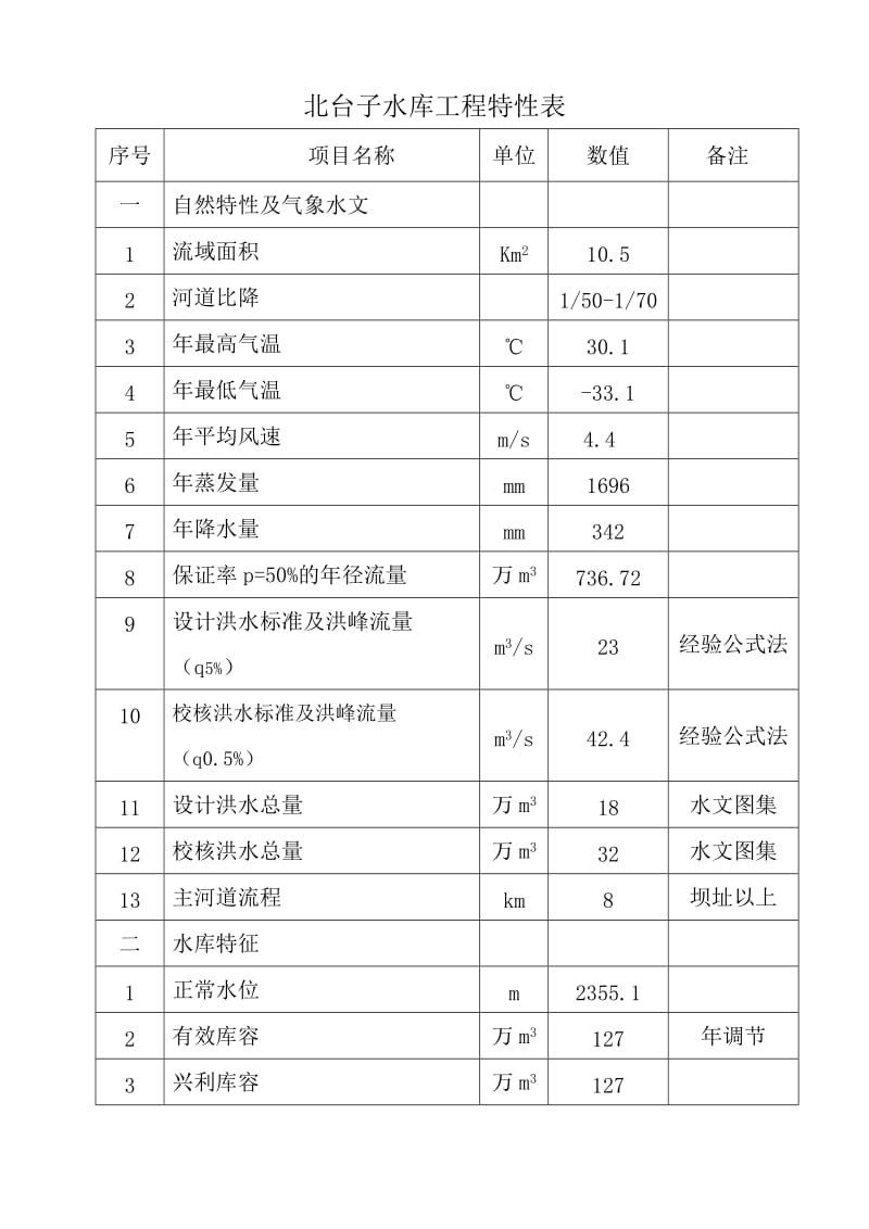 2011北台子水库控制运用计划.doc_第1页