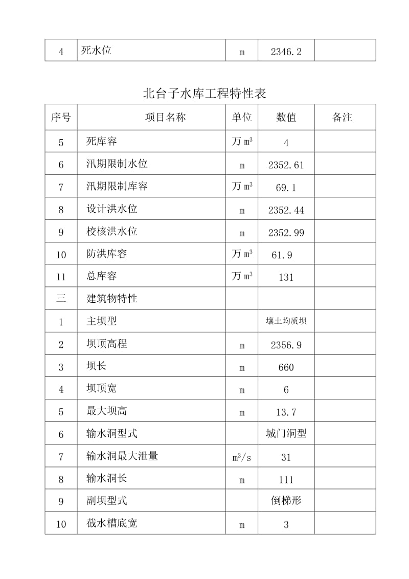 2011北台子水库控制运用计划.doc_第2页