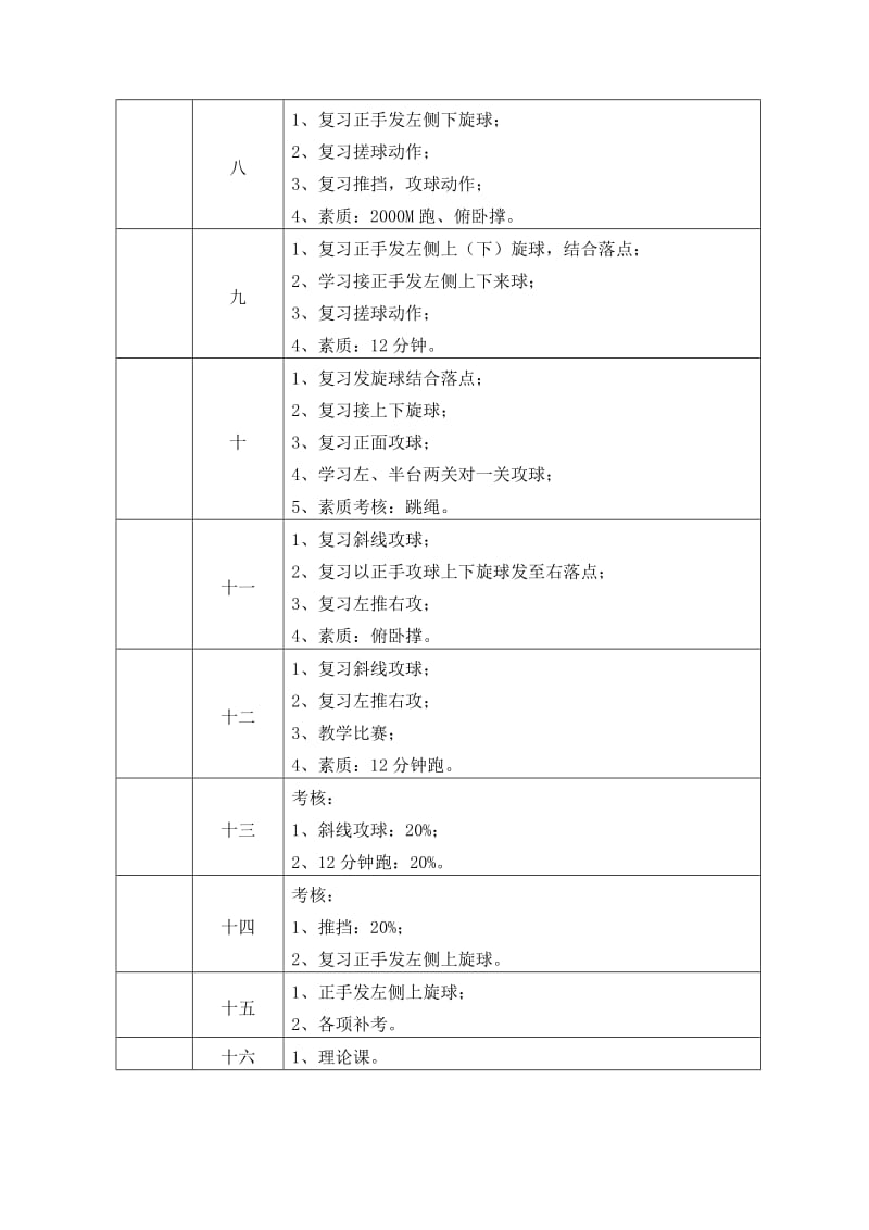 乒乓球训练计划及教案1.doc_第2页