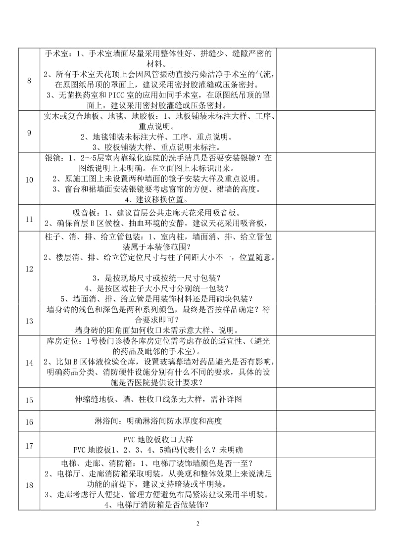 图纸会审问题汇总.doc_第2页