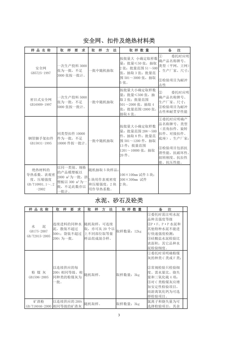 建筑工程取样送检指南新版.doc_第3页