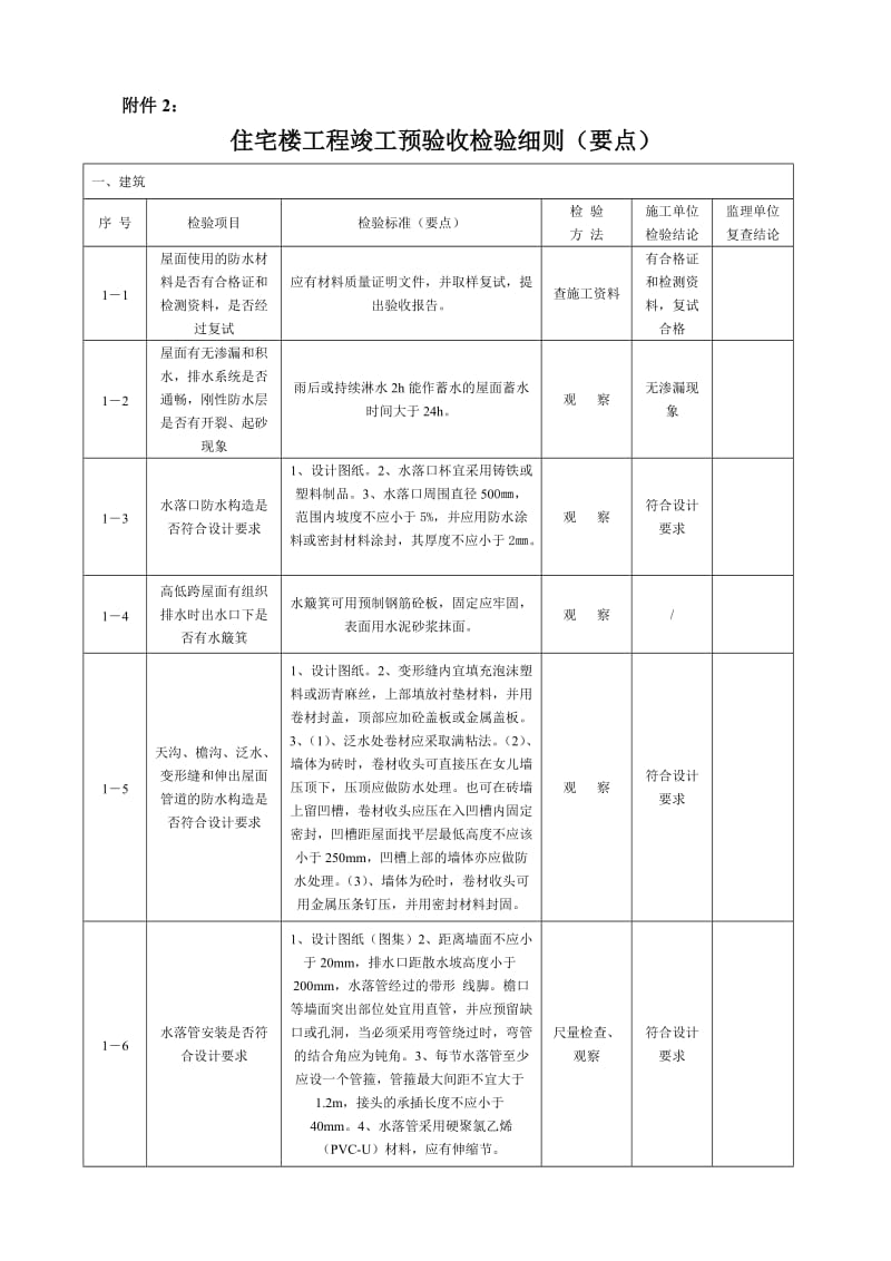 住宅楼工程竣工预验收检验细则要点.doc_第1页