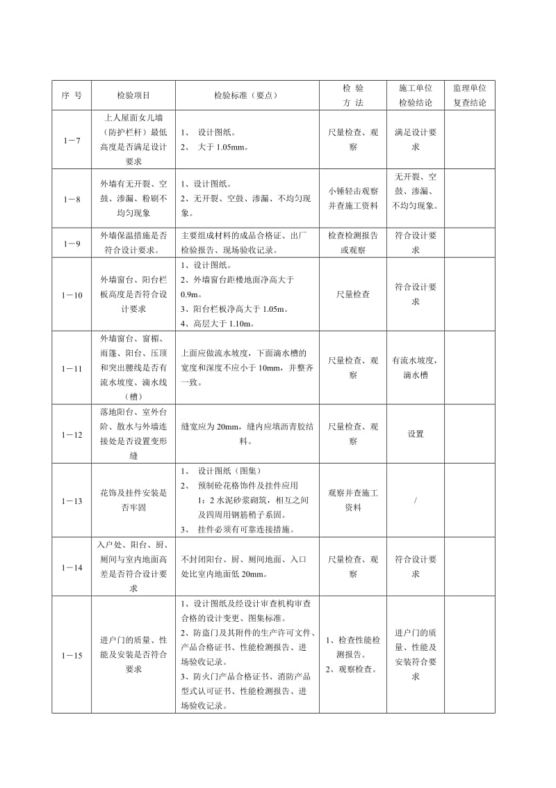 住宅楼工程竣工预验收检验细则要点.doc_第2页