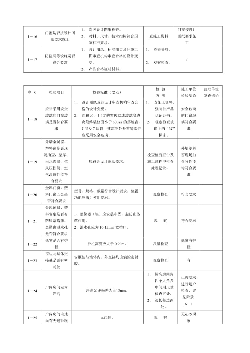 住宅楼工程竣工预验收检验细则要点.doc_第3页