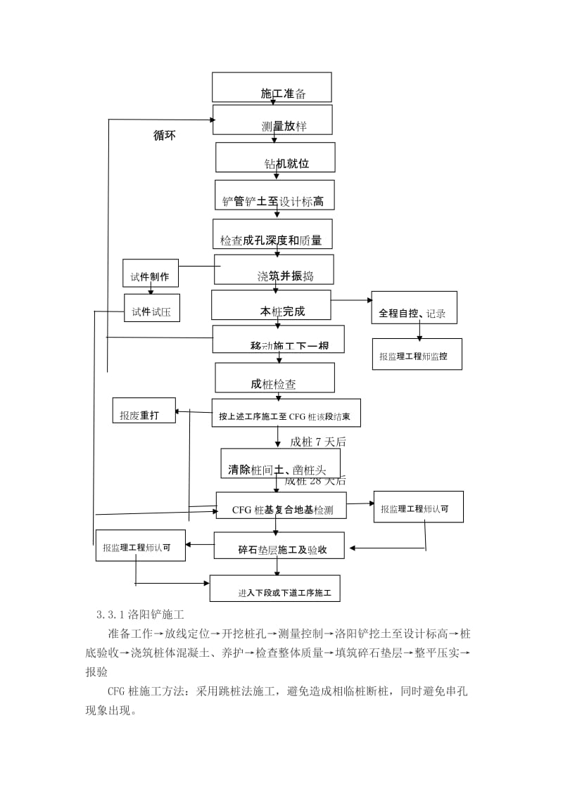 CFG桩技术交底-.doc_第3页