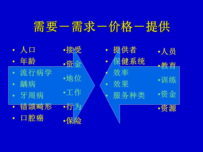 口腔预防医学-序言ppt课件.ppt_第2页