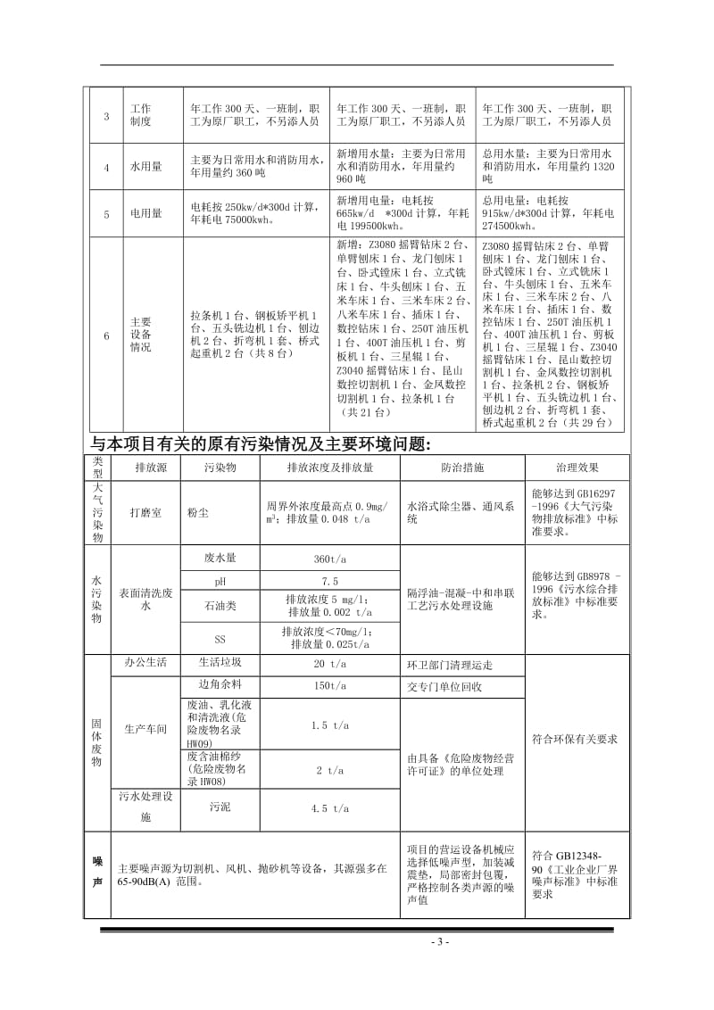 厂房扩建工程项目1.doc_第3页