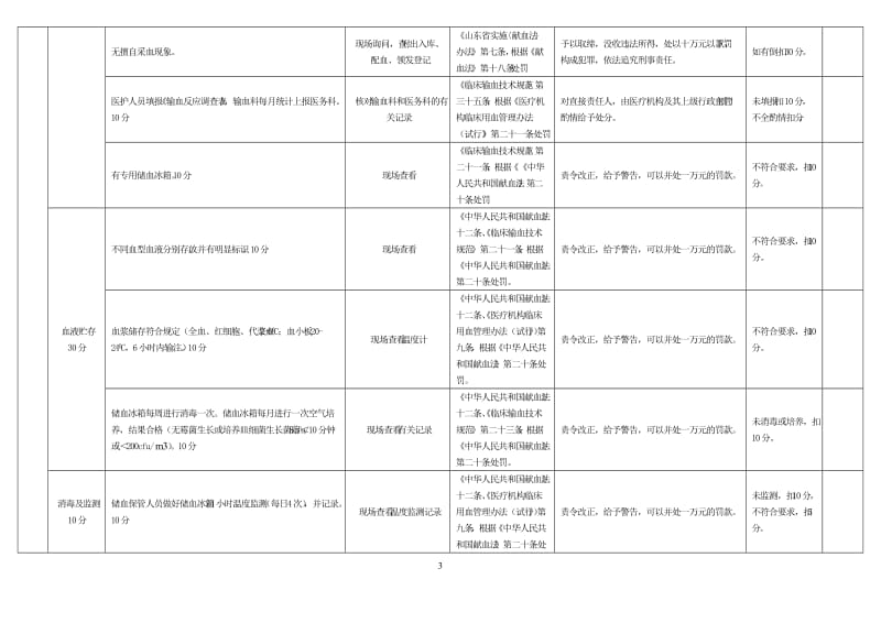 医疗机构管理.doc_第3页